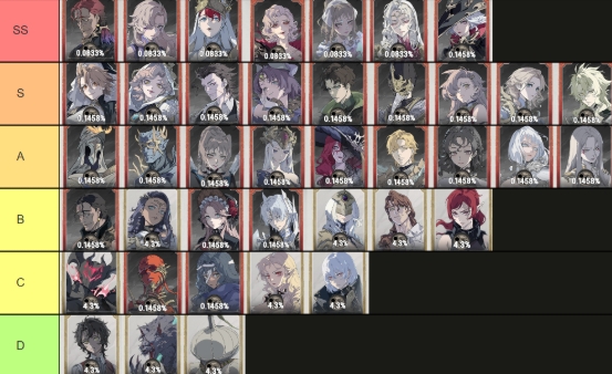 silver and blood tier list silver and blood tier list