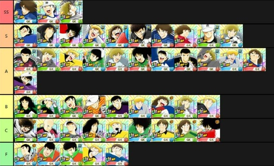 captain tsubasa dream team tier list captain tsubasa dream team tier list