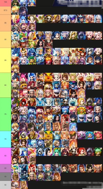 summoners war rush tier list summoners war rush tier list